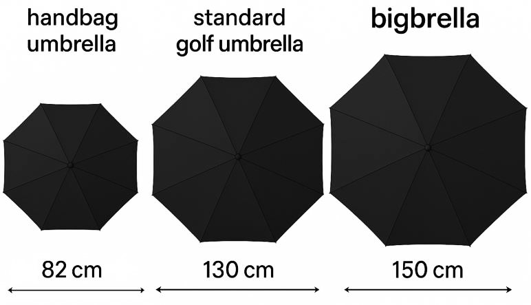 bigbrella sport